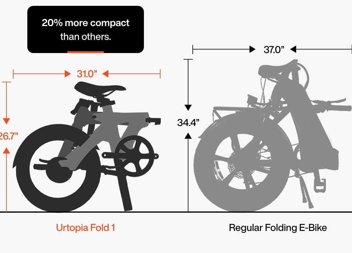 Urtopia Carbon Fold 1 E-Bike - Image 4